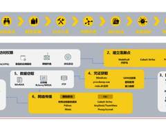 提效50%！奇安信发布椒图服务器防勒索专版