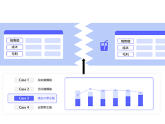 数字化转型：从业财融合到业业融合