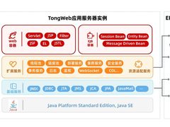 华为云联合东方通打造国产中间件，助力信创事业发展