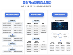《IDC Perspective：中国数据安全服务市场洞察》，美创科技获评推荐厂