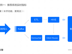 从 ClickHouse 到 ByteHouse：实时数据分析场景下的优化实践