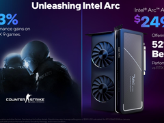 为游戏玩家提供卓越价值，英特尔锐炫游戏性能大幅提升