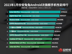 安兔兔Android次旗舰手机性能排行榜公布 vivo S系列两款机型上榜
