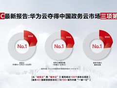 IDC发布中国智慧城市数据跟踪报告 华为云夺得政务云市场三项第一