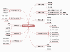 买投影仪你后悔了吗？精选9款高销量，高性价比、高配置、口碑好的投影仪推荐！