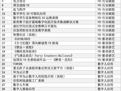 共赴元宇宙与数字人新纪元，华为云VR开发应用大赛总决赛倒计时7天！