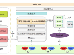爱奇艺的云上数据治理实践