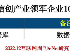 SequoiaDB分布式数据库2023.1月刊