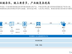 纺织供应链中的金融大数据风控体系