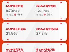 连续14年盈利！Fortinet发布2022年第四季度及全年财报