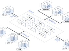 唯快不破 华为云发布分布式编译构建系统CodeArts Build