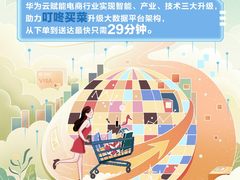 华为云发布《云端进化·行业数字化创新百景图》解锁“云上”新景象