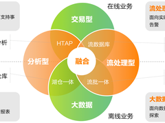 亚信科技AntDB“超融合+流式实时数仓”开启新纪元