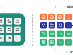 企业容器云管理平台选型指南