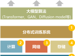 新华三智算中心解决方案铸就AIGC算网基石