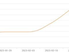 外资最长连续净买入！海尔智家开年动作频频