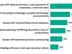 对于亚太地区的公司来说，员工的疏忽和网络攻击数据泄露一样令人担忧
