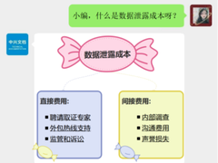 数据安全，我劝你多看看