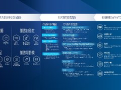 新一代Dell PowerEdge服务器提供先进的性能和节能设计