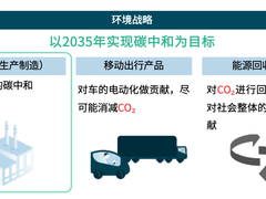 助力“双碳”未来，电装中国集团中最大分布式光伏发电项目南沙工厂顺利并网