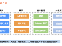 火山引擎DataLeap：「数据血缘」踩过哪些坑？