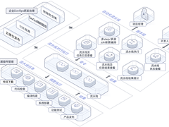 企业研发治理转型利器 华为云发布CodeArts Pipeline