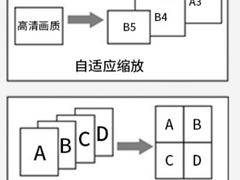 升级高效 无线打印 夏普AR-2348SV京东热销价3080元