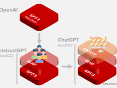 “中国的ChatGPT”真的要来了吗?