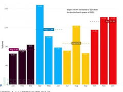 Fortinet 发布《2022下半年度全球威胁态势研究报告》，七大发现值得关注！