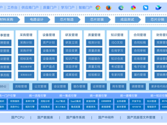 蓝凌MK赋能集成电路企业，让质量、供应商等管到位