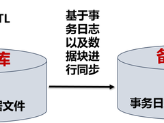 OLAP MPP分布式关系型数据库的双活容灾系统的设计