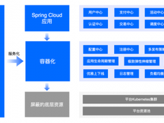 8年服务百万客户，这家SaaS公司是懂云原生的