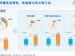 两年进入前五，亚信科技AntDB向数据库第一阵营冲刺