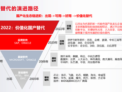 用友参与“以数字化转型推动信创产业发展”论坛，主张价值化国产替代