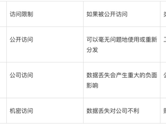 为网络轻松分段的七个步骤