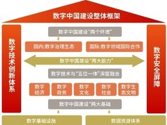 宏杉科技：数字中国建设的参与者和积极推动者