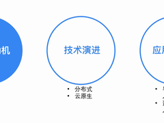 ByteHouse 实时导入技术演进
