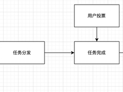 浅谈任务分发中的机制与并发