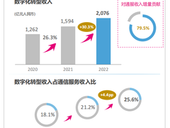 透视中国移动最新财报：云计算下半场，移动云后程发力令人期待