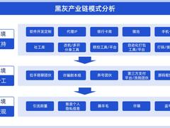 腾讯安全发布2022年《Andriod应用网络欺诈安全报告》，揭露灰黑产链条共筑安全防线