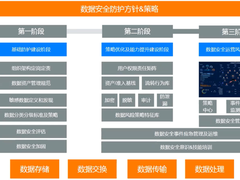 从美国国会议员敏感数据泄露看数据安全