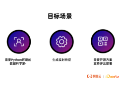 流批一体的实时特征工程平台建设实践