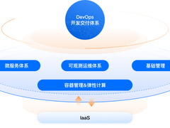 公路信息化知多少（四）：云原生如何驱动高速公路运营管理新变革
