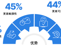 Fortinet解读《2023年全球云安全报告》关键洞察