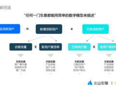 抖音集团数据指标体系分析与增长实践