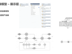 火山引擎DataLeap数据血缘技术建设实践