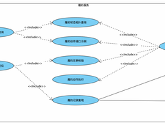 电商交易场景状态机方案探索及应用
