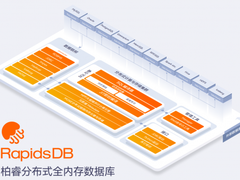 探索极致数据分析性能！柏睿数据RapidsDB查询性能优化之道