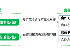 爱奇艺组件化设计在会员业务的应用和实践