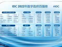 星环科技入选IDC数字政府百强榜，助力“数字政府建设”获权威认可